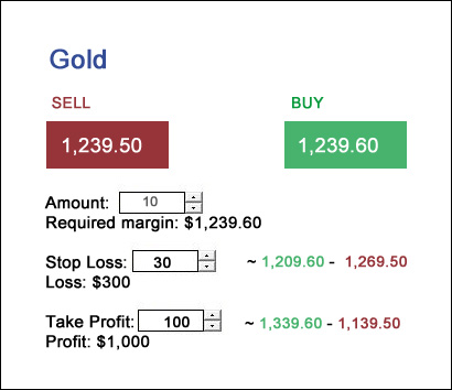 gold
