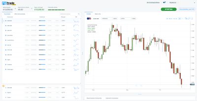 Fortrade platform